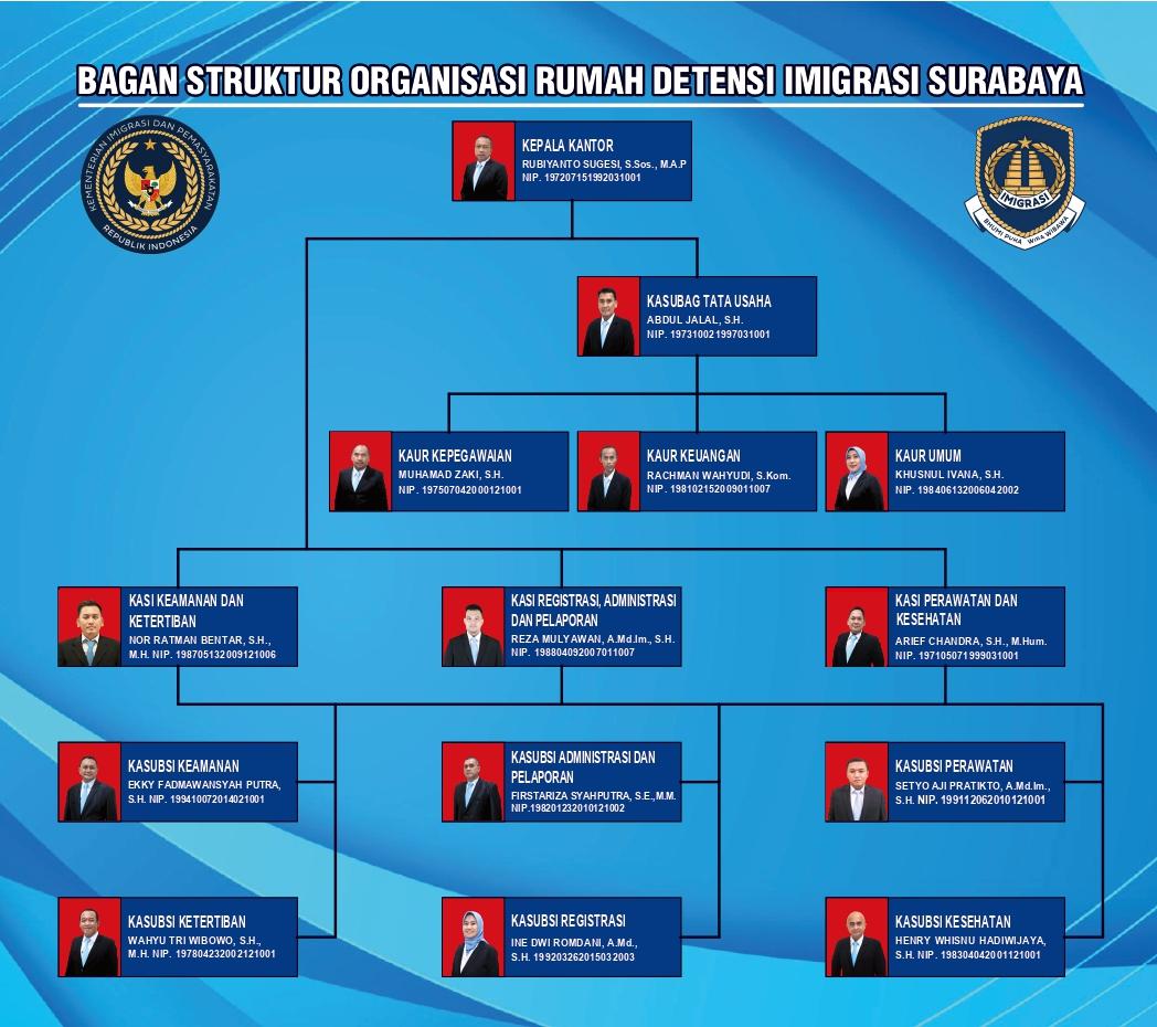 struktur imigrasi 2025 page 0001 1