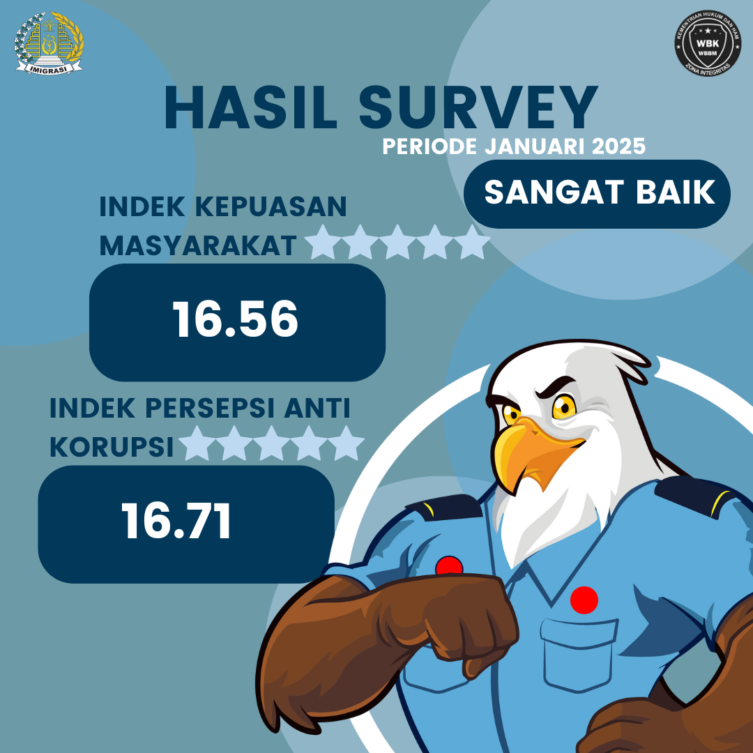 SURVEY JANUARI 2025
