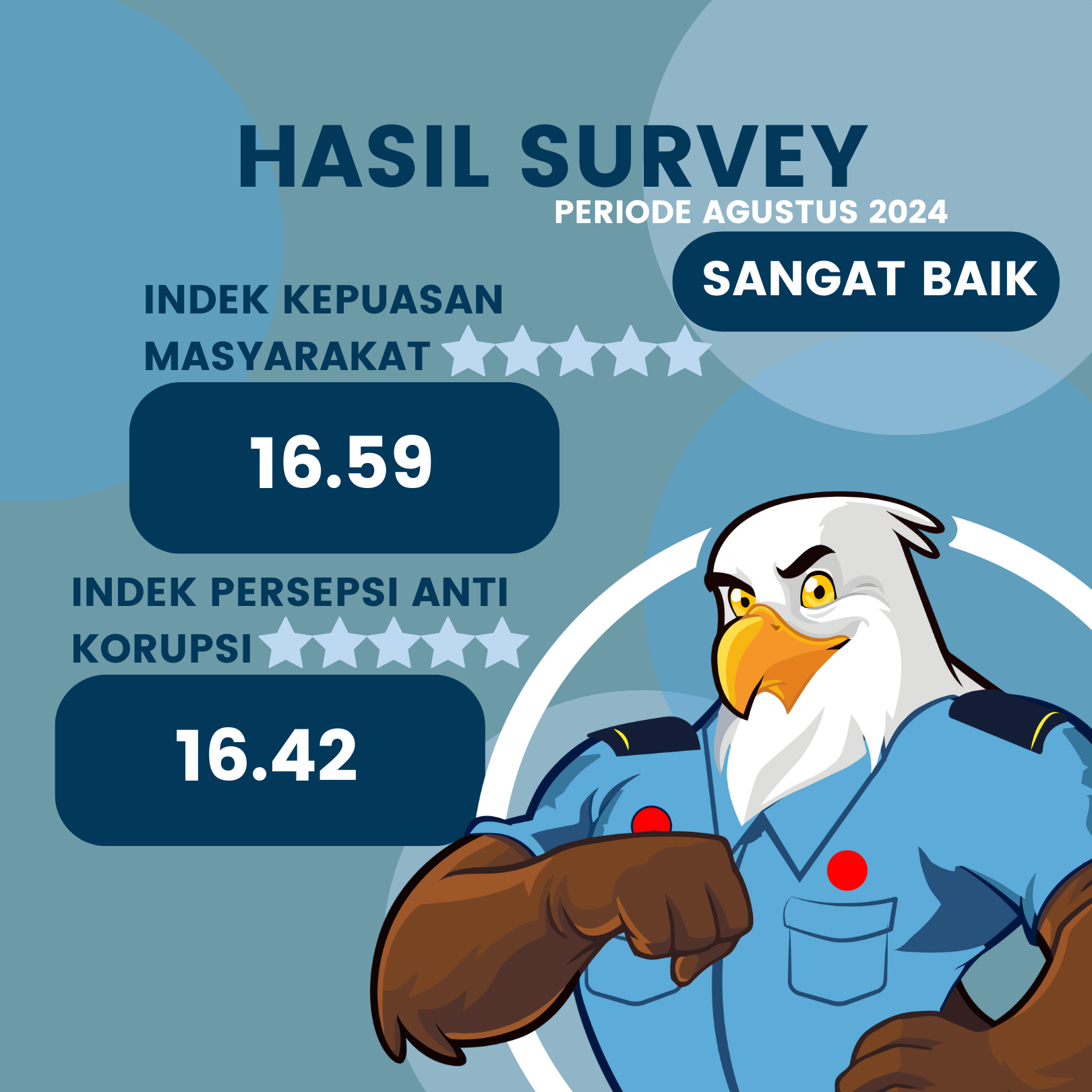 SURVEY IPK DAN IKM JULI 2024
